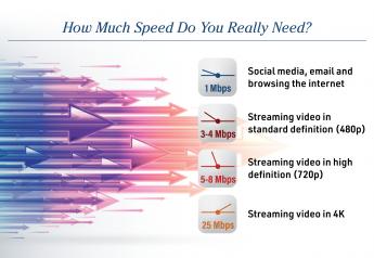 Check Out Your High-Speed Internet Options