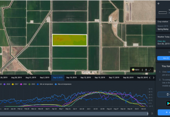 How to improve farm productivity with satellite technology in 2020