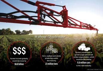 Glyphosate Overview:  Where Are We Now?