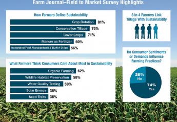 Farm Journal-Field to Market Survey Highlights