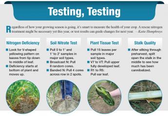 Regardless of how your growing season is going, it’s smart to measure the health of your crop. A rescue nitrogen treatment might be necessary yet this year, or test results can guide changes for next year.