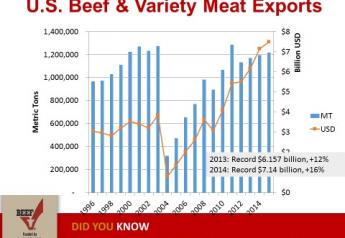 U.S._beef_exports_2014