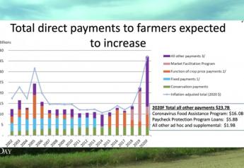 USDA Says Farm Income Is Increasing, Gov. Payments Are A Record