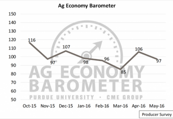 ag_economy_barometer_2016_may