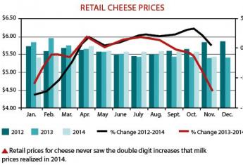 retail_cheese_chart
