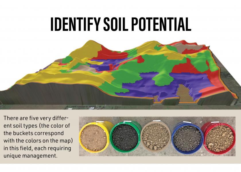Manage Input Costs by Understanding Soil Type