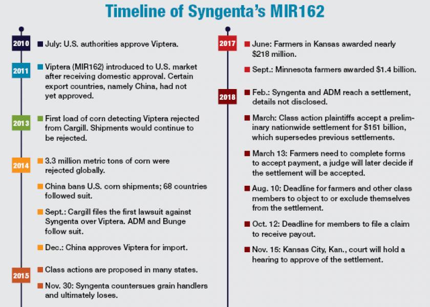 First Syngenta MIR162 Payments to be Mailed