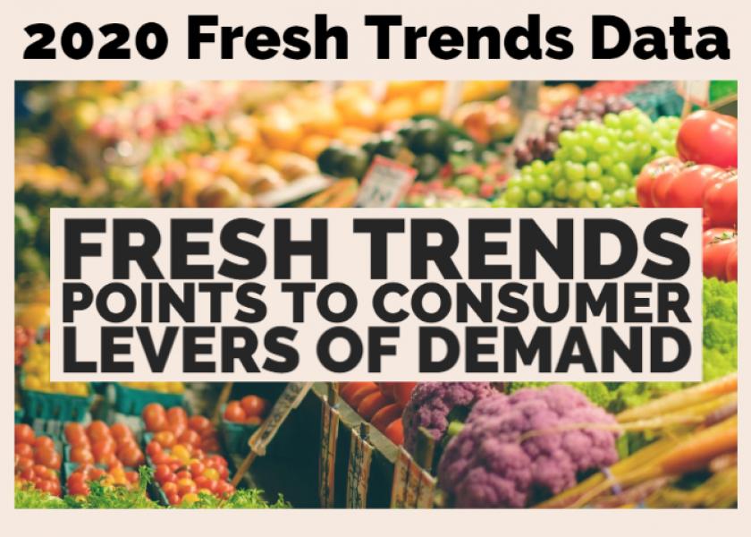 Fresh Trends points to consumer levers of demand