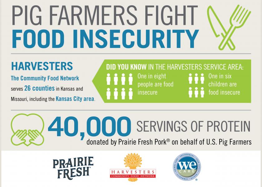 Pig Farmers Fight Food Insecurity in Kansas City with Pork Donation