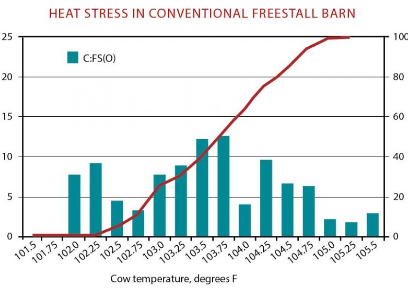 heat_stress_chart